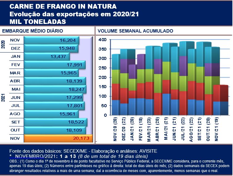 frango