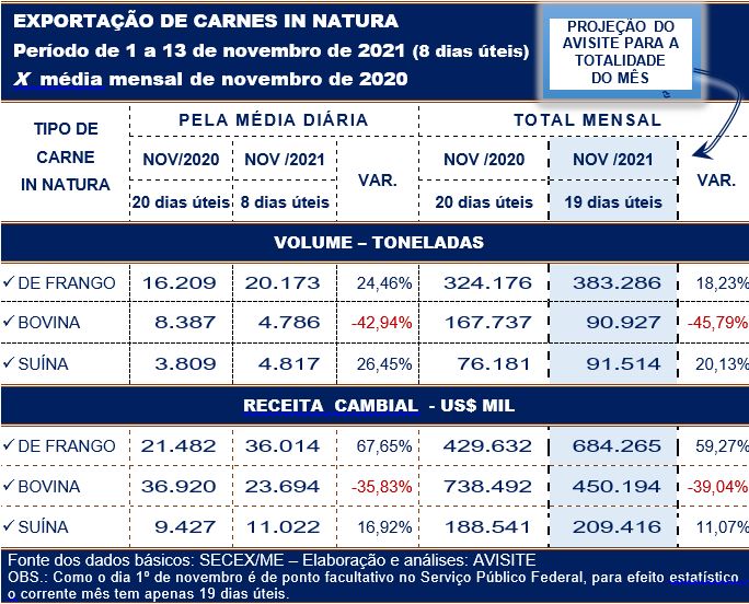 carnes