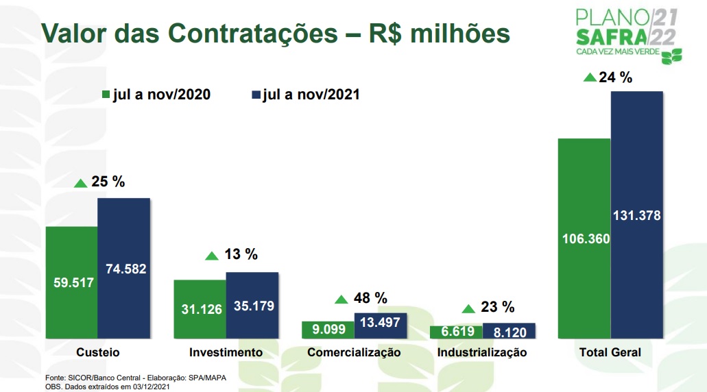 crédito rural