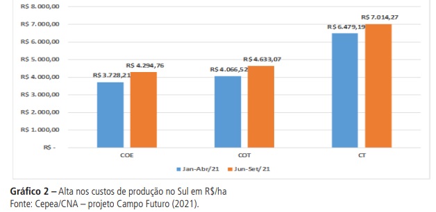 grãos