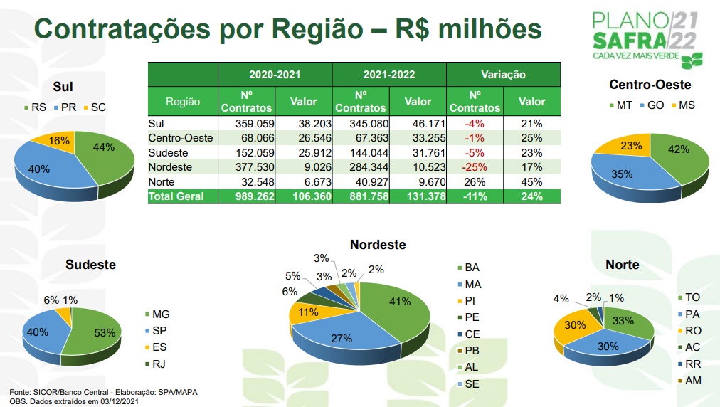 crédito rural