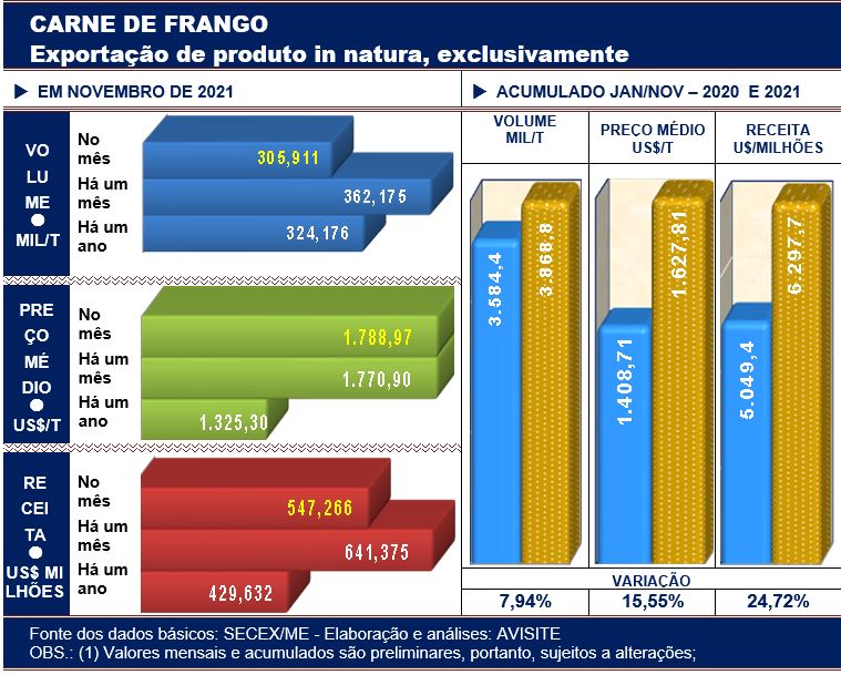 frango