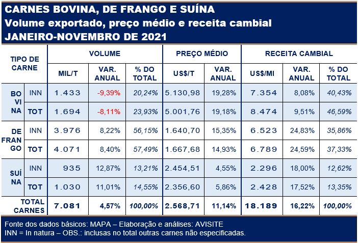 carnes