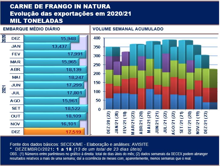 frango