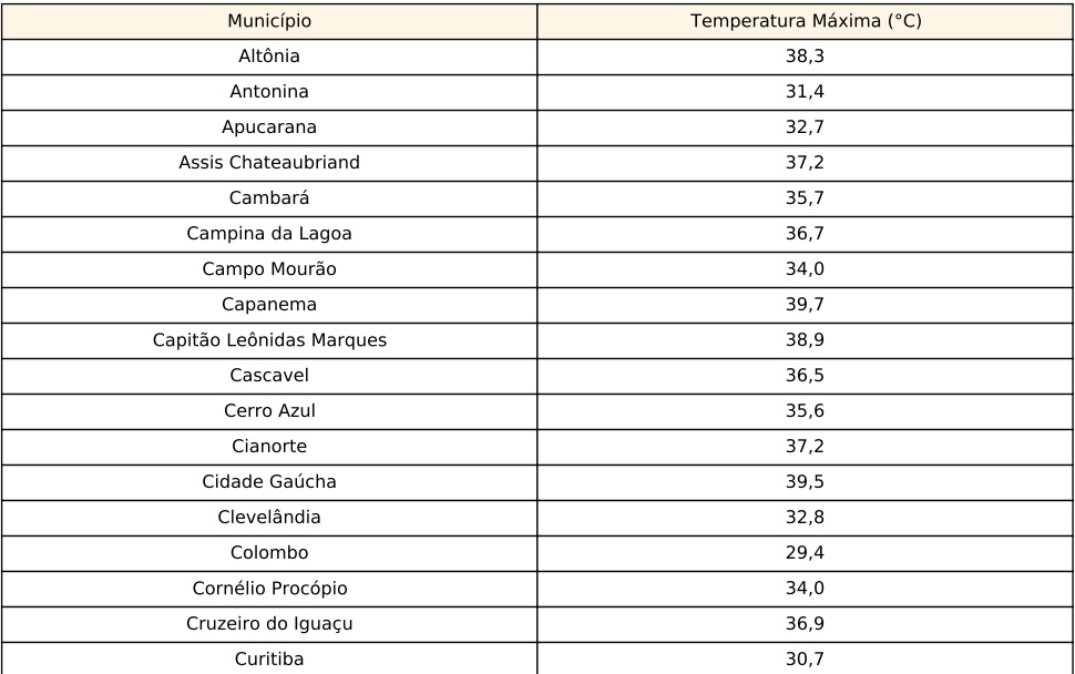 calor