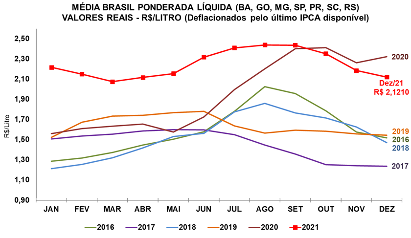 leite