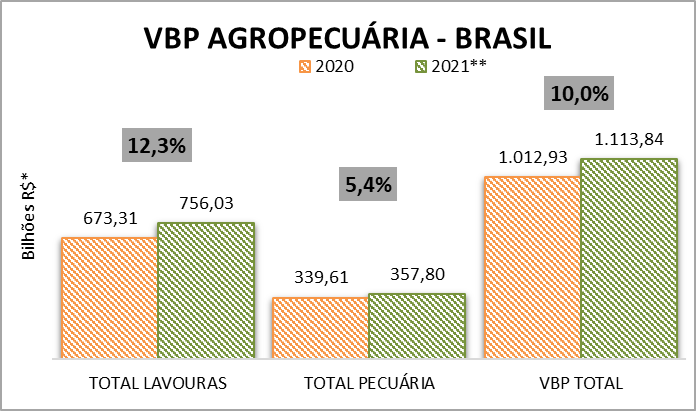 produção