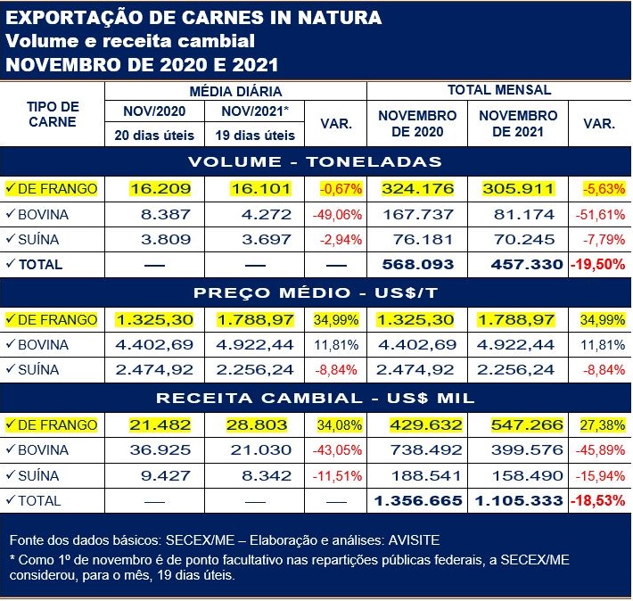 carnes