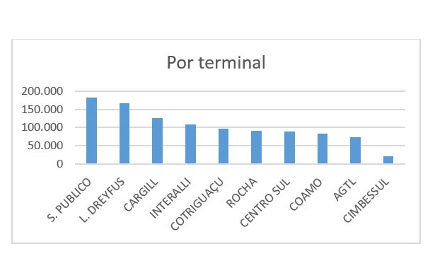 exportações