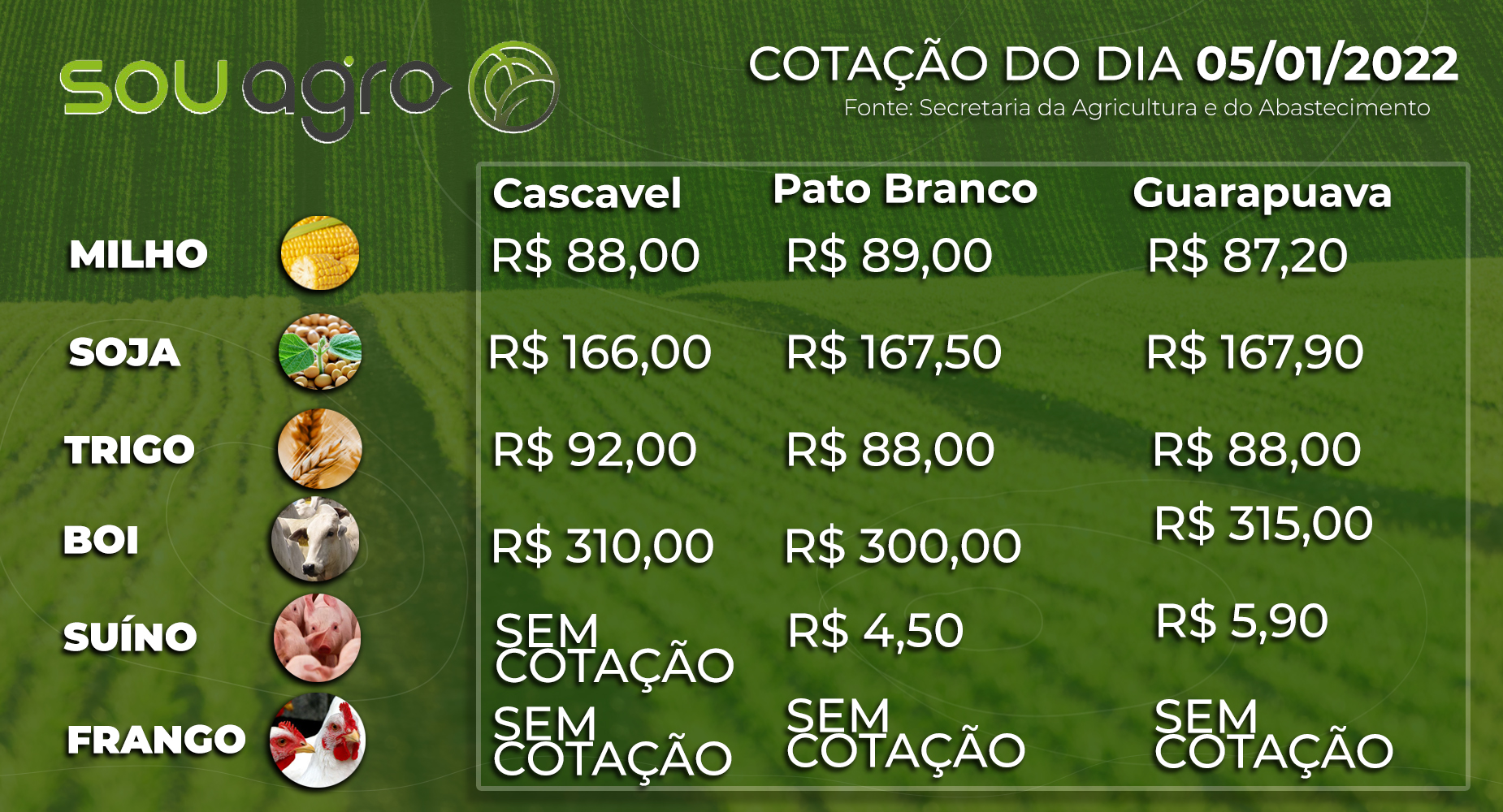 cotações