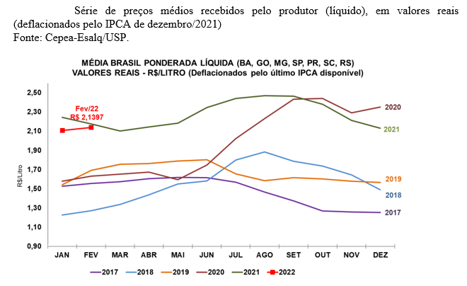 leite