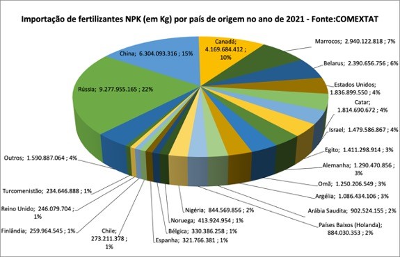 fertilizantes