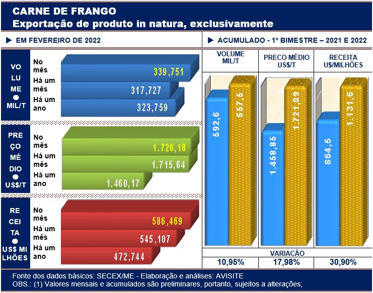 frango