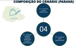 Cooperativas de consumo: oeste concentra 73% da movimentação