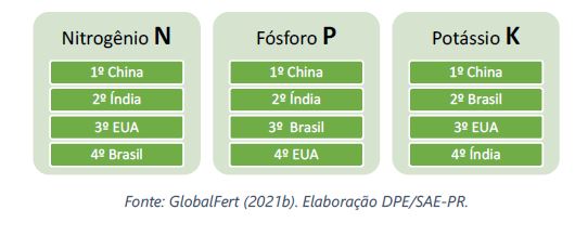 fertilizantes