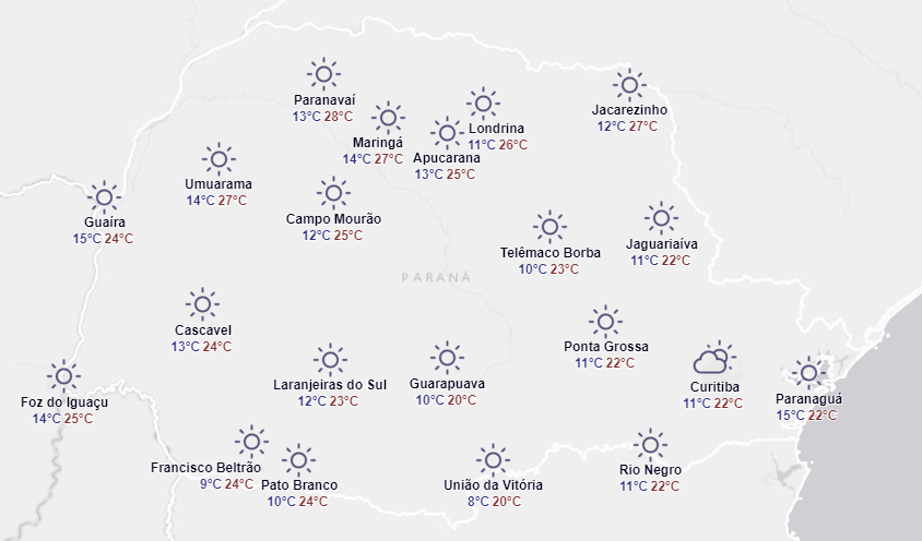 Temperaturas