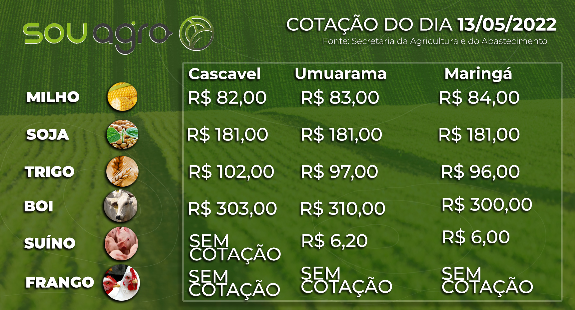 cotações