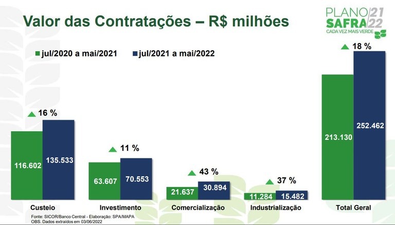 Contratações