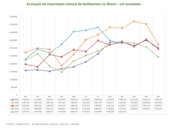 fertilizantes