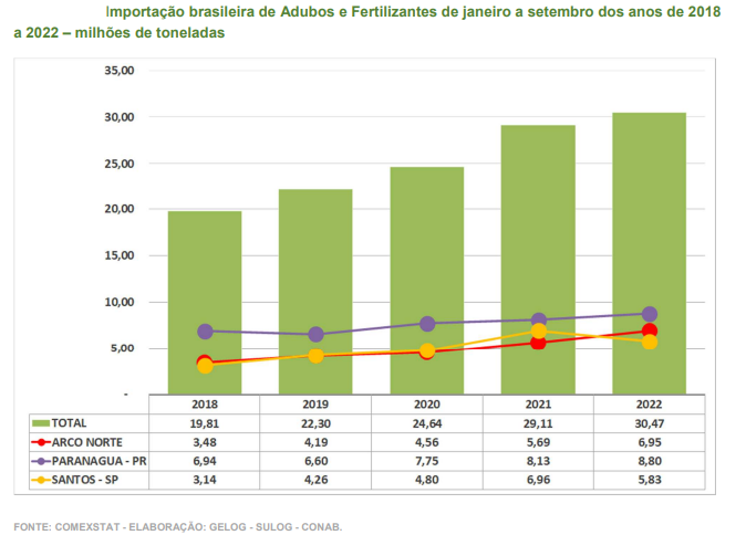 fertilizantes