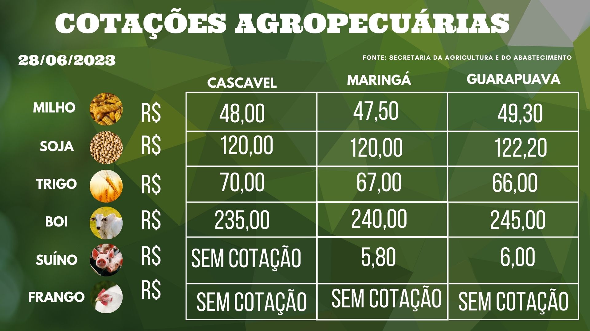 cotações