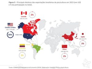 Primeiro trimestre registrou expressivo crescimento no mercado de peixe de cultivo