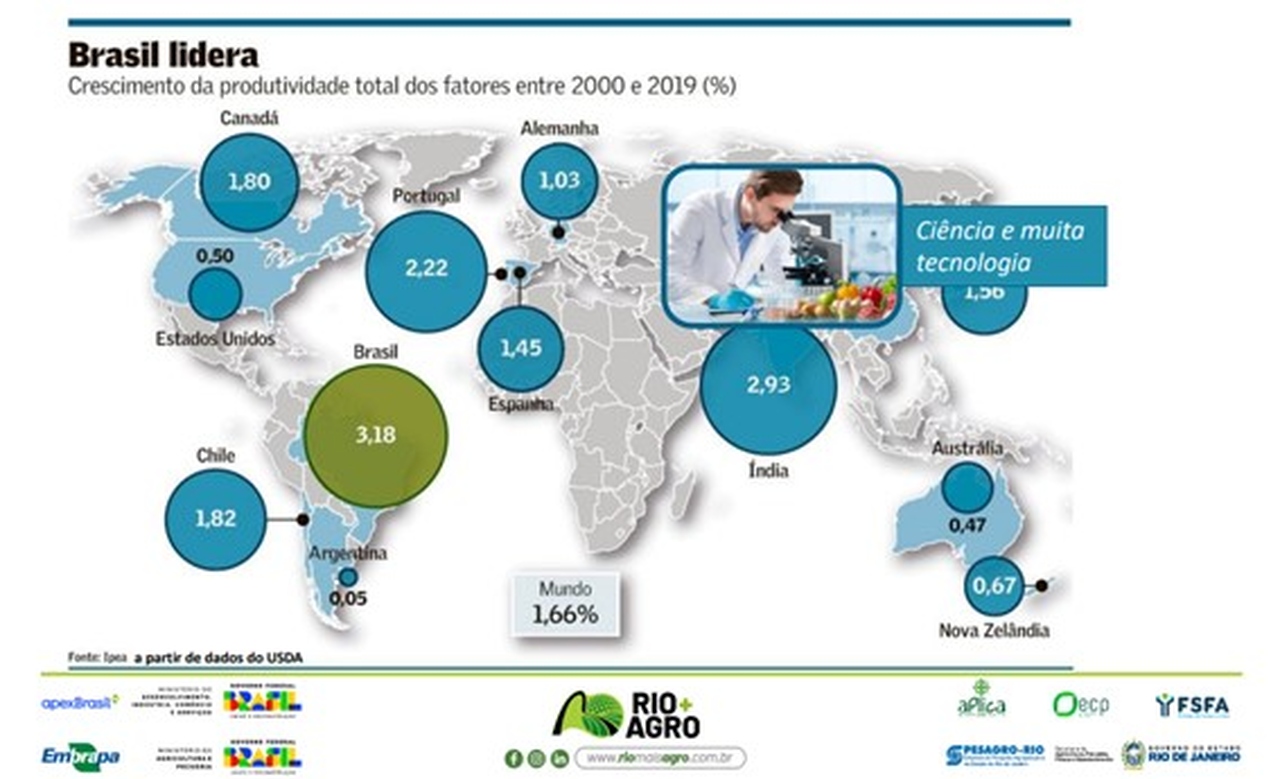 Produtor rural desembolsa R$ 3 tri para preservação ambiental no Brasil